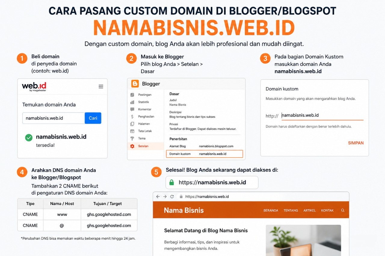 Panduan Mudah: Cara Menghubungkan Domain Custom ke Blogspot