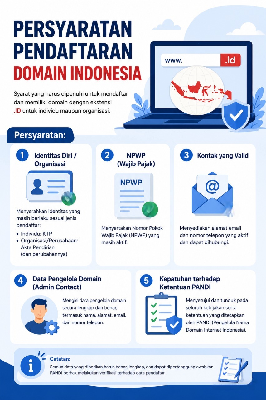 Persyaratan Pendaftaran Domain Indonesia